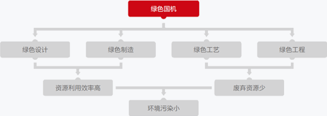 凯时登录·(中国)集团官网