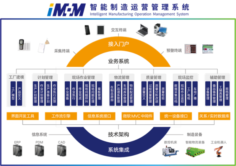 凯时登录·(中国)集团官网